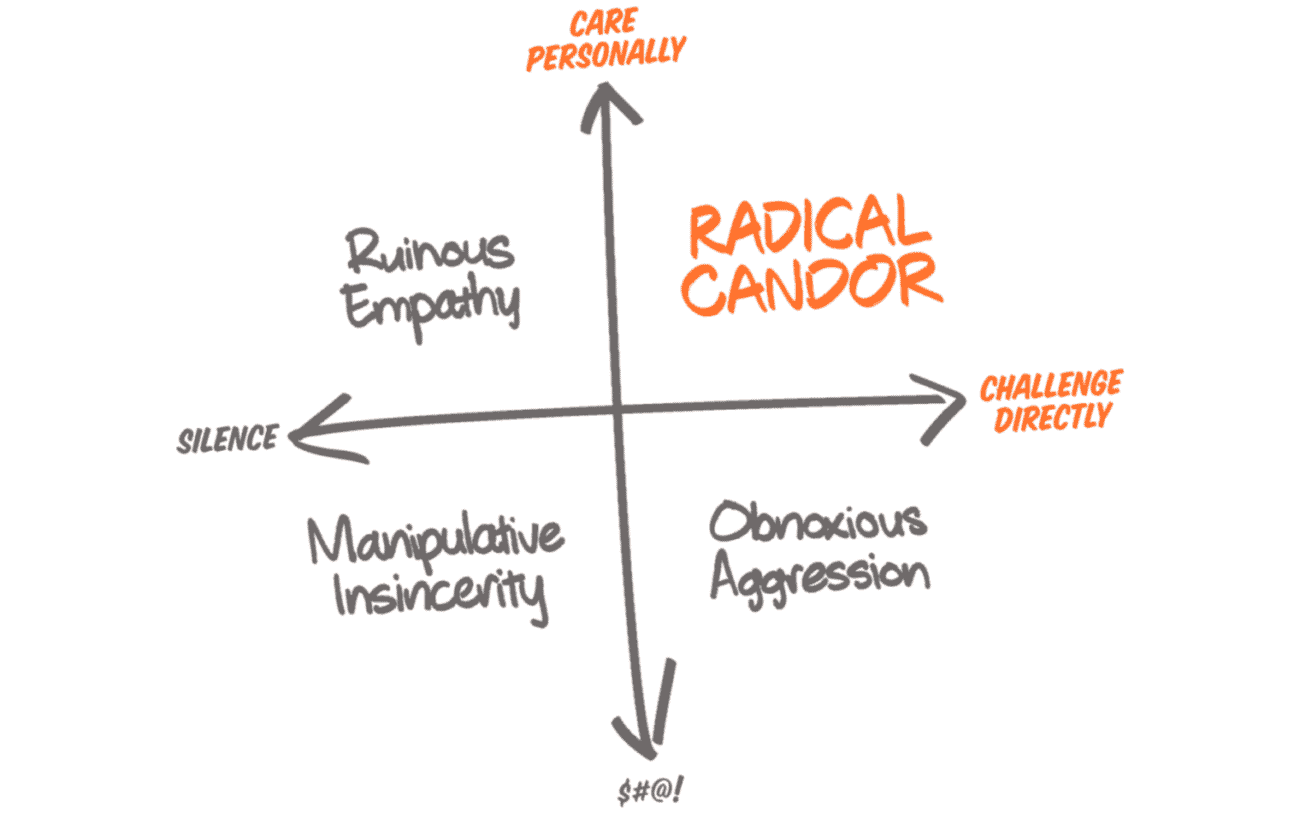 Radical Candor Graph