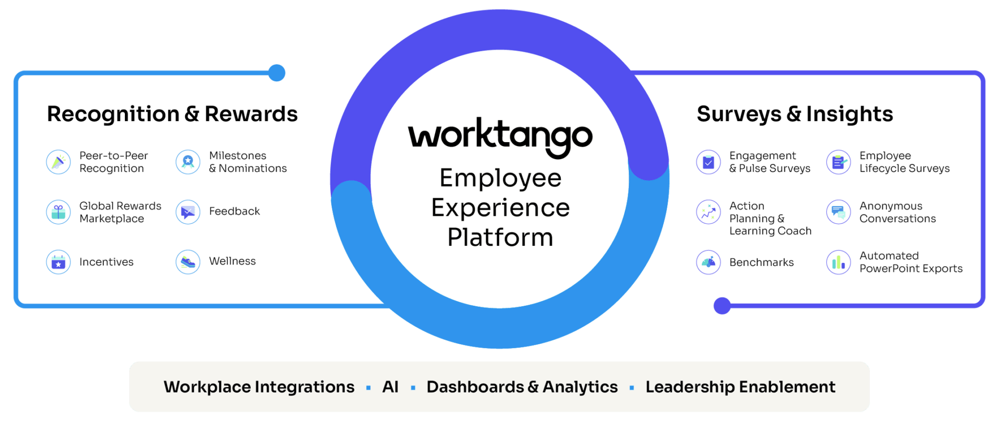 worktango-employee-experience-platform