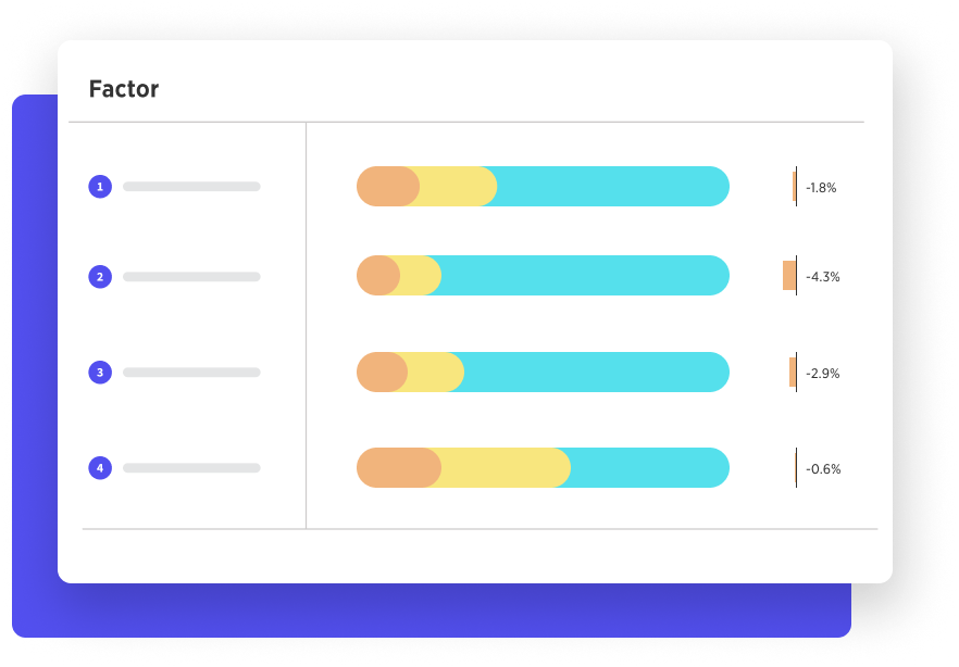 Anonymized screenshot of 4 factors and their associated benchmarks.