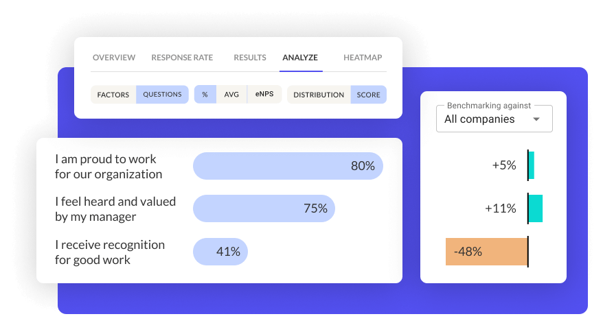 Screenshot of a sample of the employee engagement benchmarks available from WorkTango Surveys & Insights.