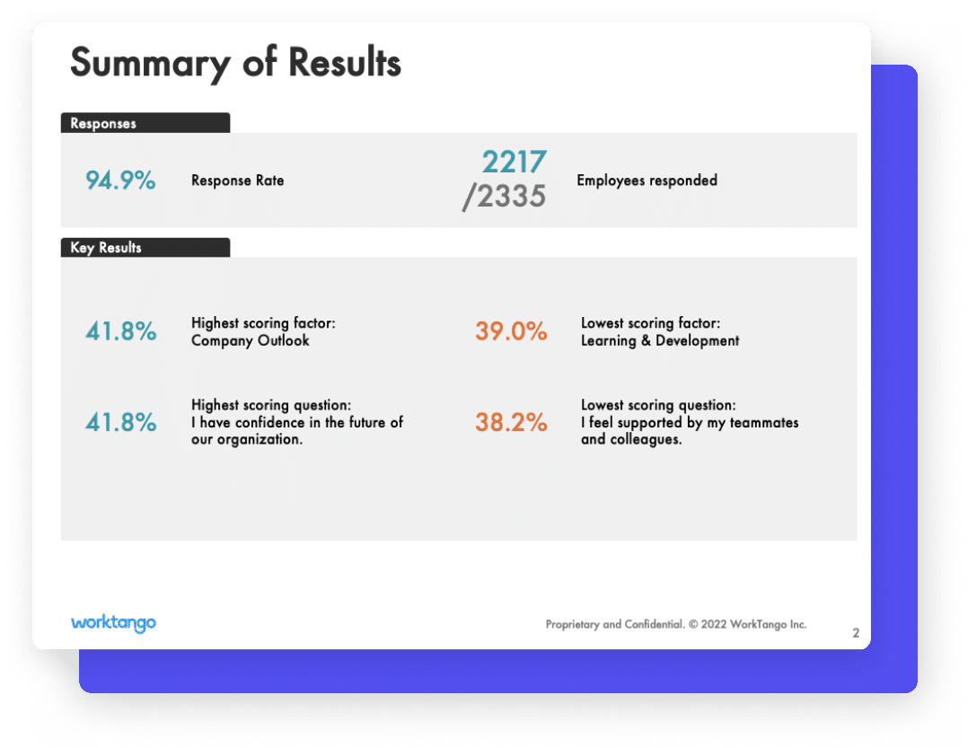 Download a Survey Summary Powerpoint with all your employee survey data in one click.