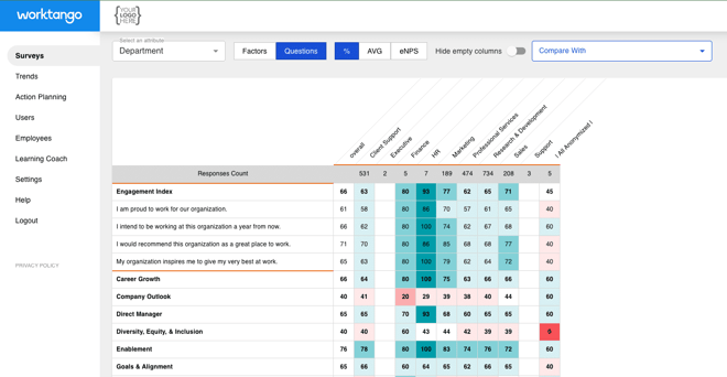 WorkTango Survey Platform