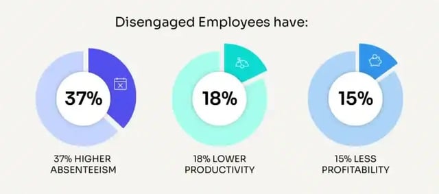 Article-The-science-of-employee-RR-2-768x340