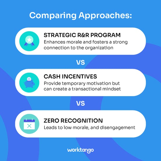 IMG-Article-Why-Structured-Employee-Rewards-Programs-Outperform-Cash-inline-1-1