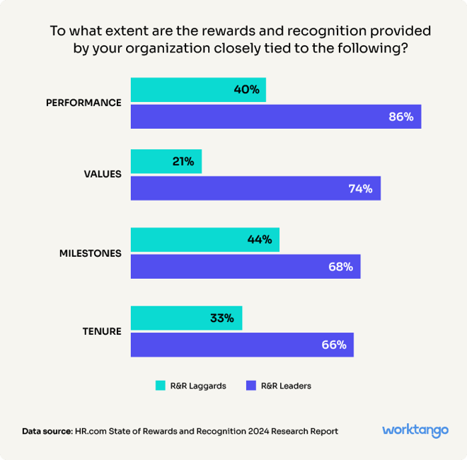 recognition-and-rewards-impact-1