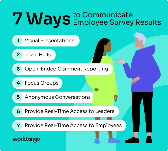 Graphic depicting the 7 ways to communicate employee survey results.