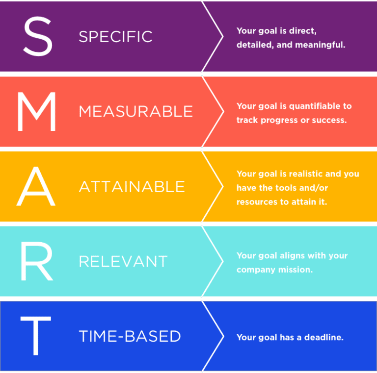 Setting Goals at Work: The Definitive Guide | WorkTango