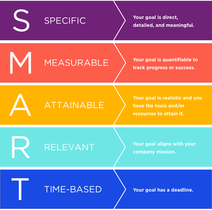 How to Write SMART Goals and Use Them at Work