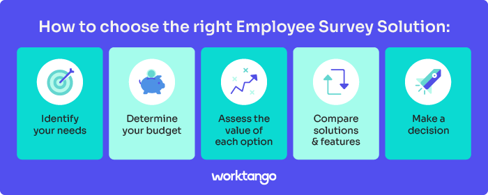 Graphic showing 5 considerations for how to choose the right employee survey tool for your organization.